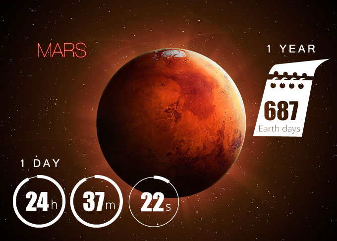 Mars, one day in the Solar System 